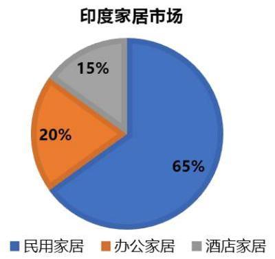 创新与智造 2019印度国际智能家庭、家居用品博览会亮点回顾