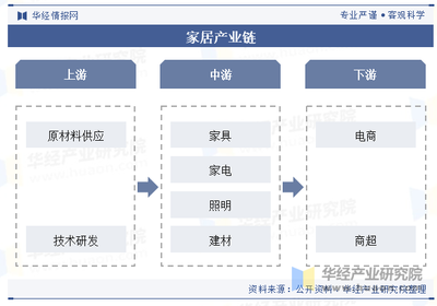 2024年中国家居行业发展现状及趋势分析 消费年轻化与健康环保双轮驱动
